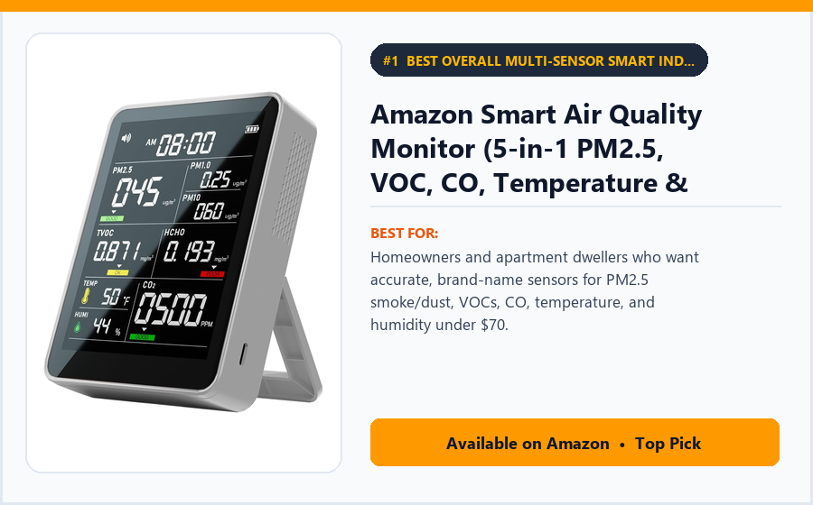 Amazon Smart Air Quality Monitor (5-in-1 PM2.5, VOC, CO, Temperature & Humidity) Amazon Smart Air Quality Monitor (5-in-1 PM2.5, VOC, CO, Temperature & Humidity) - Best Overall Multi-Sensor Smart Indoor Air Quality Monitor Under $75 (best indoor air quality monitors under $100)