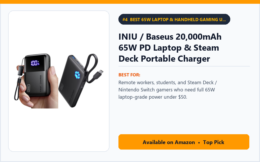 INIU / Baseus 20,000mAh 65W PD Laptop & Steam Deck Portable Charger - Best 65W Laptop & Handheld Gaming USB-C Power Bank Under $50 (best USB-C power banks under $50)