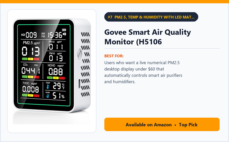 Govee Smart Air Quality Monitor (H5106 Govee Smart Air Quality Monitor (H5106 - PM2.5, Temp & Humidity with LED Matrix Display) – Best Smart Laser PM2.5 Monitor with Dot-Matrix Clock Display Under $60 (best indoor air quality monitors under $100)