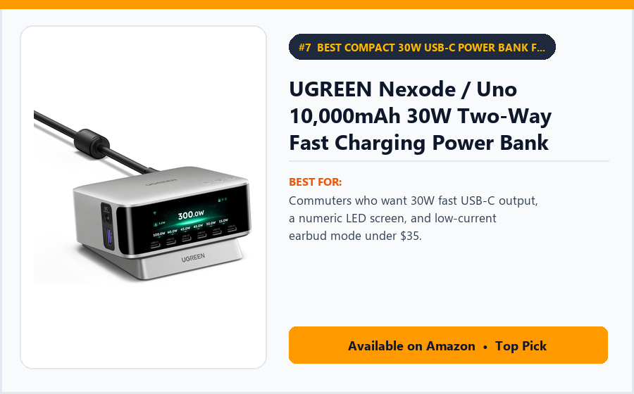 UGREEN Nexode / Uno 10,000mAh 30W Two-Way Fast Charging Power Bank - Best Compact 30W USB-C Power Bank for Phones & Earbuds Under $35 (best USB-C power banks under $50)